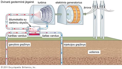 Schema, iliustruojanti skirtingus filtravimo etapus slėginiame filtre