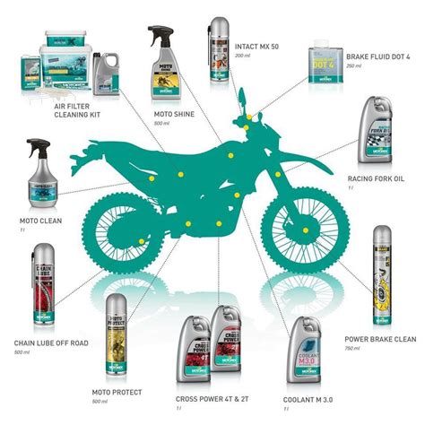 Infografika, iliustruojanti kuro filtro keitimo intervalus ir požymius, rodančius poreikį keisti filtrą