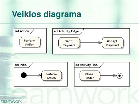 Įmonės veiklos srities diagrama