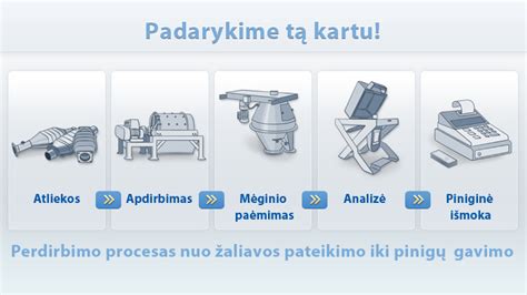 Plastmasių perdirbimo procesas