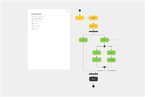 Diagrama, iliustruojanti tikslinio aptikimo procesą vaizdo sekoje