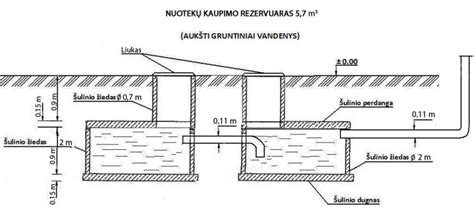 Nuotekų kaupimo rezervuaro schema