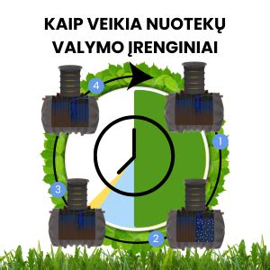 Scheminis vaizdas, kaip veikia drėkinimo ir valymo diskai