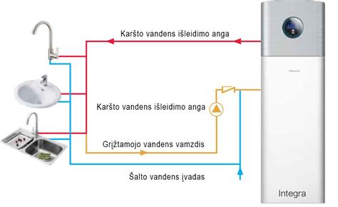 Vandens tiekimo sistema bute su filtru