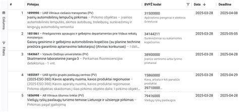 Viešųjų pirkimų skelbimų lenta