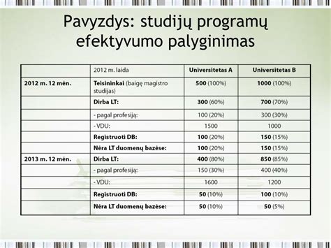 Filtravimo efektyvumo palyginimas