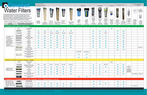 types of water filters comparison chart