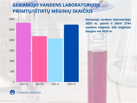 Laboratorijoje tiriamas vandens mėginys