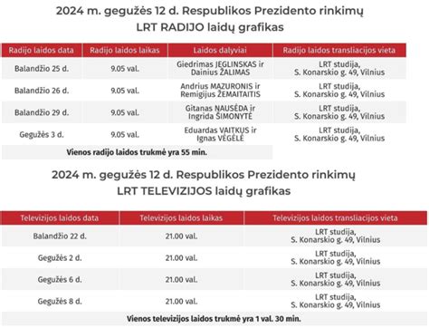 Grafikas, iliustruojantis signalo filtravimo procesą