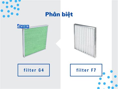 Skirtingų oro filtrų klasių palyginimas (pvz., G4 vs F7)