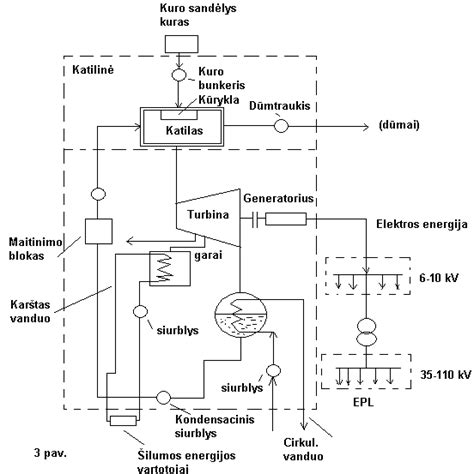 Akumuliatoriaus ir generatoriaus schema