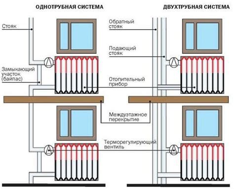 skirtingų metalų korozija šildymo sistemoje