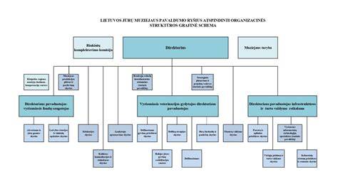 mikro usenus vizualinė grafinė schema
