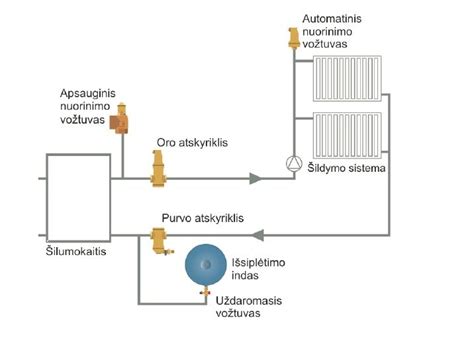 Oro filtravimo sistemos schema