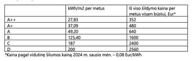 Skirtingų oro filtrų klasių palyginimas