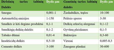 Įvairių dydžių kietosios dalelės baseino vandenyje