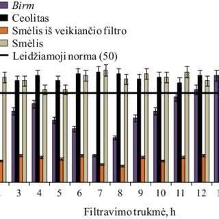 Filtravimo užpildų įvairovė