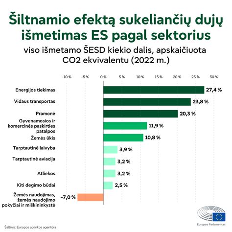 ES išmetamųjų teršalų normų evoliucija