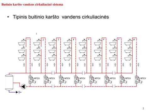Schematinis pramoninės vandens paruošimo sistemos pavyzdys