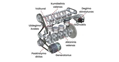 Schema, rodanti CAN-BUS filtrų veikimo principą