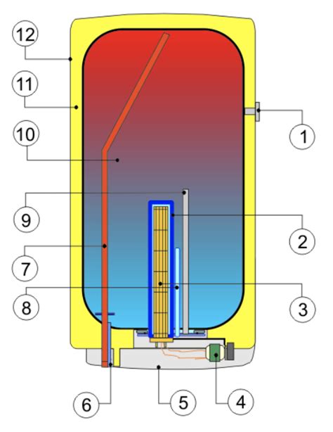 Boilerio kaitinimo elemento schema