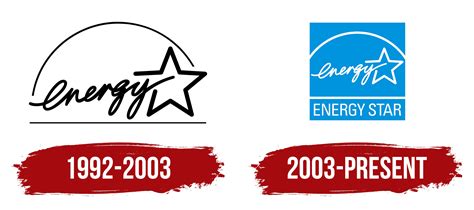 Energy Star logotipas