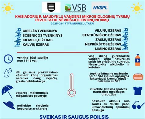 Vandens tyrimų rezultatai