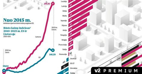 Infografika: Pristatymo galimybės Lietuvoje