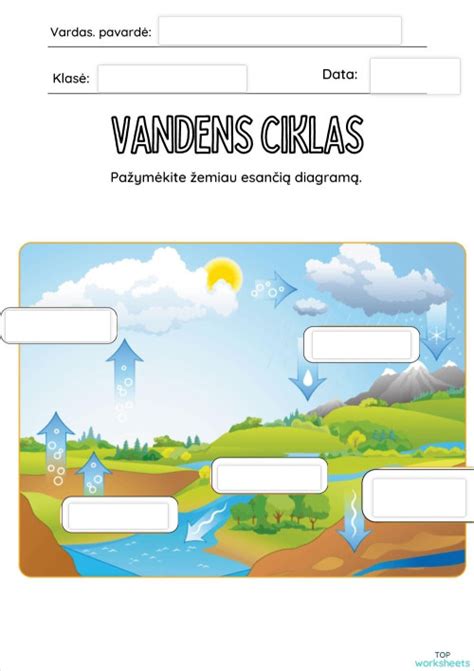Infografika: Vandens ciklas ir taršos šaltiniai