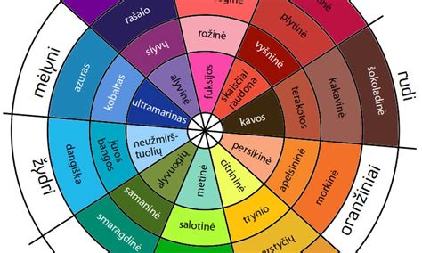Spalvų ratas ir harmonijos