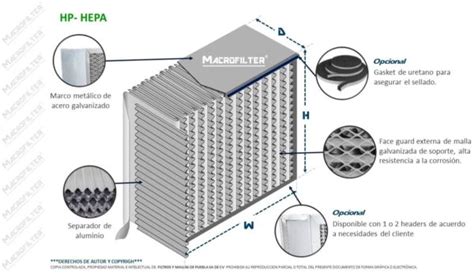 Diagrama, iliustruojanti HEPA filtro veikimą