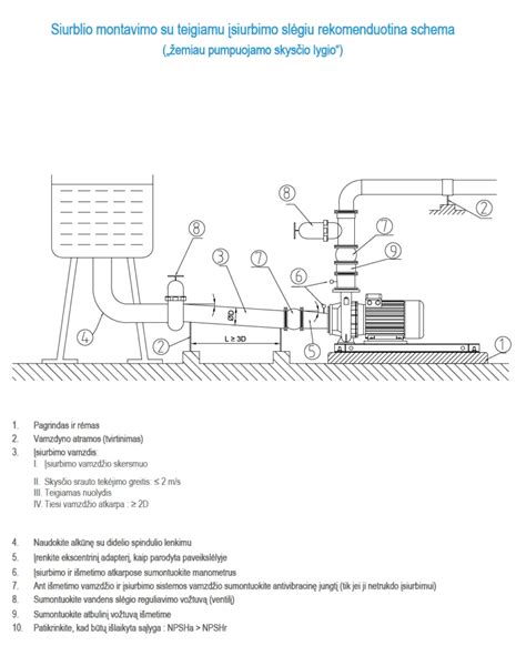 Baseino cirkuliacinio siurblio schema