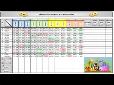 Excel lentelės su datomis