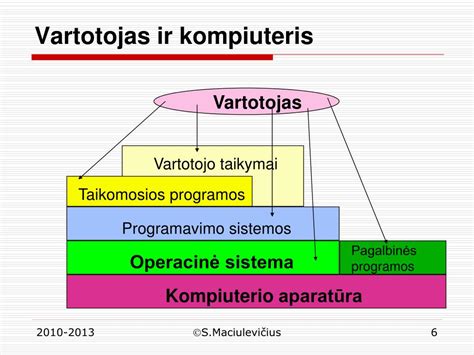 Diagrama, iliustruojanti skirtingų TFF sistemos komponentų ir jų įtaką filtravimo greičiui.
