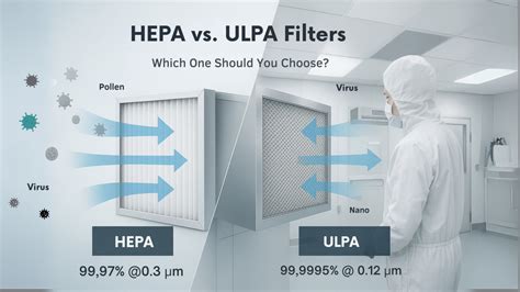 HEPA filtro veikimo schema