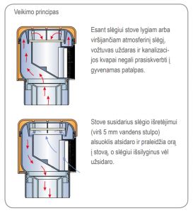 Schematinis EGR sistemos veikimo principas