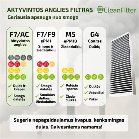 Įvairių tipų aktyvintos anglies filtrai
