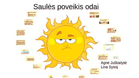 Saulės spindulių poveikis odai schema