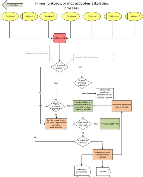 Schematinis chloraminų susidarymo ir šalinimo procesas