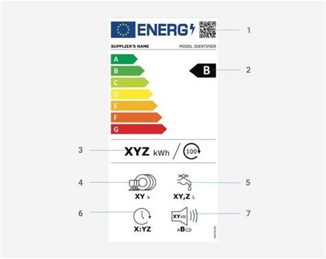 Energijos efektyvumo etiketė ant skalbyklės