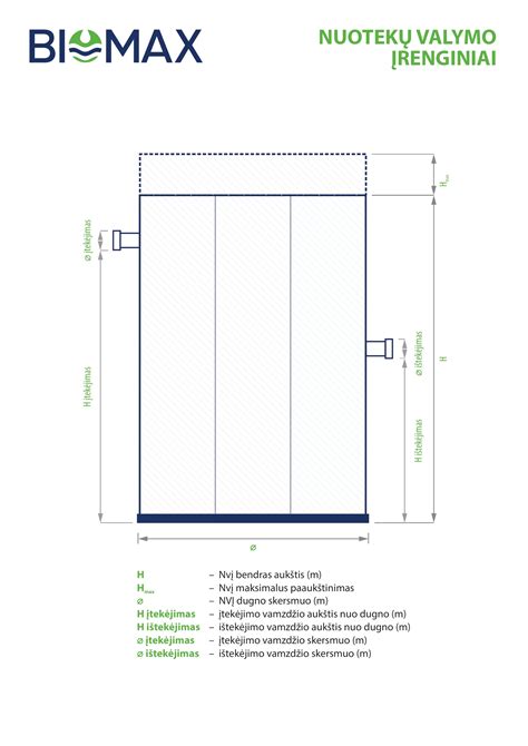 Sanitarinių atstumų schema individualiems nuotekų valymo įrenginiams