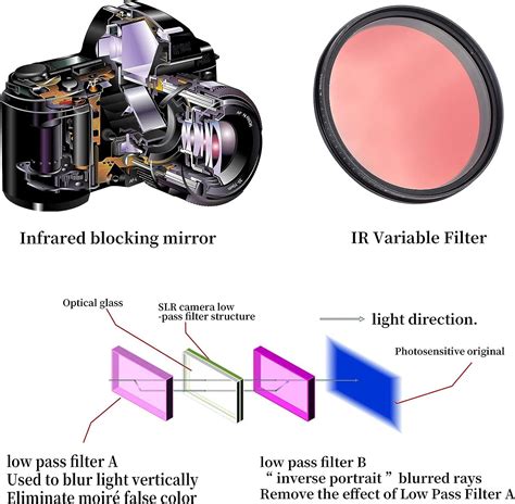 Respiratoriaus ir filtro schema