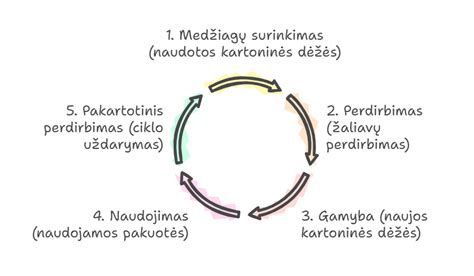 Schema, vaizduojanti skirtingas alyvos klampumo klases ir jų tinkamumą įvairioms temperatūroms