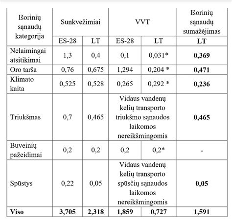 Vandens šaltinių palyginimas