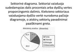 voztuvu-srovio-dalis-diagrama