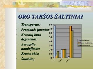 suslėgto oro taršos šaltiniai
