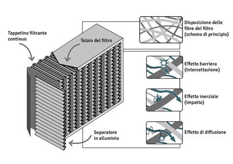 reguliuojamo kondensato filtro schema