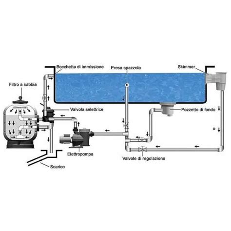 Baseino filtro praplovimo schema