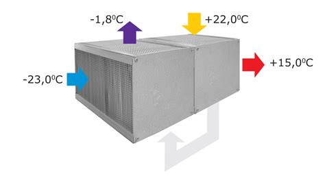 Suderinimo tarp gartraukio ir rekuperatoriaus schema