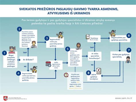 Schema: Paviršiaus paruošimo žingsniai